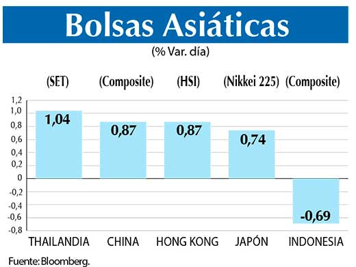 Bolsas Asiaticas