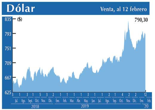 Dolar Interbancario