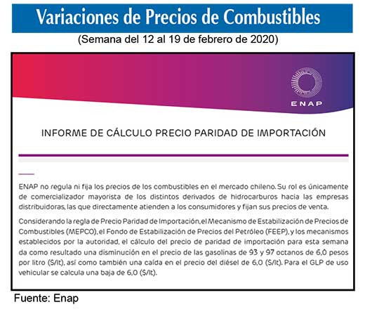 Precio combustibles