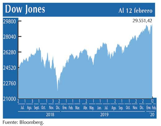 Dow Jones