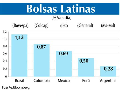 Bolsas Latinas