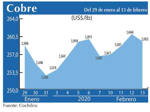 COBRE 13 02 (1)