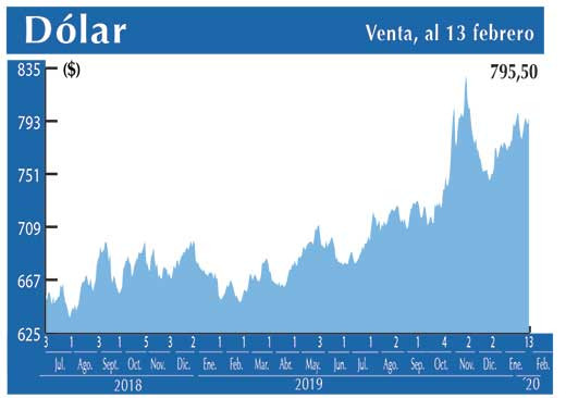 Dolar Interbancario