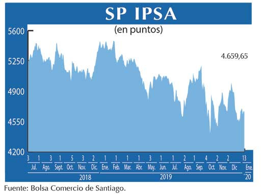 IPSA
