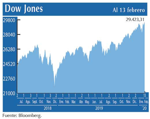 Dow Jones