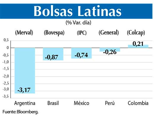 Bolsas Latinas