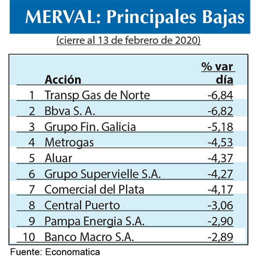 Bolsa argentina 2020