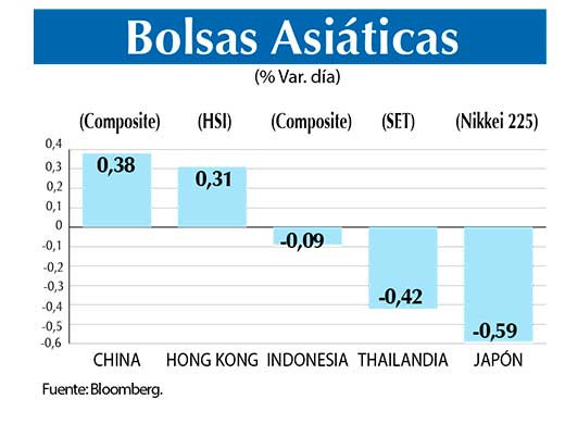 Bolsas Asiaticas