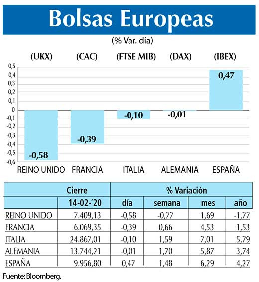 Bolsas Europeas