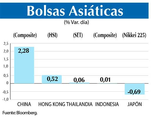 Bolsas Asiaticas