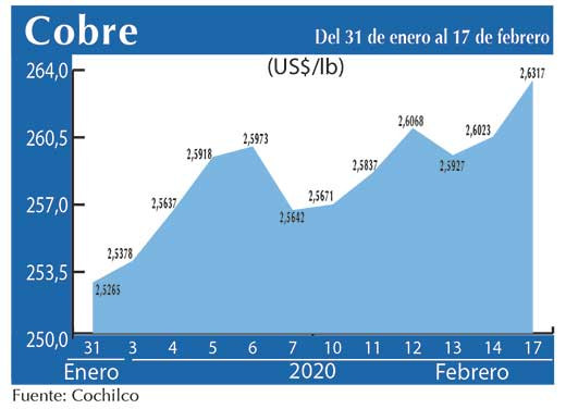 COBRE 17 feb
