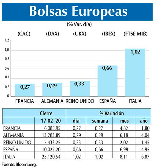 Bolsas Europeas