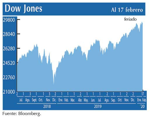 Dow Jones