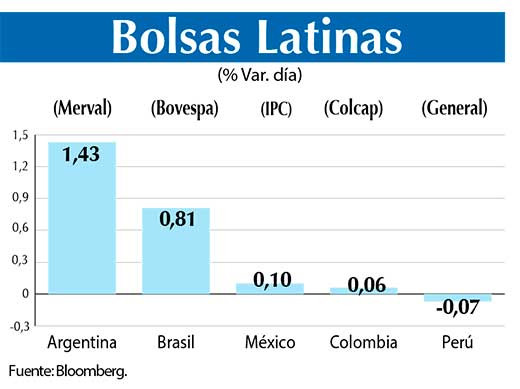 Bolsas Latinas