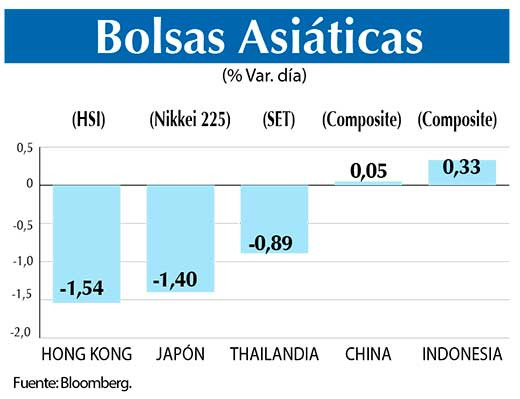Bolsas Asiaticas