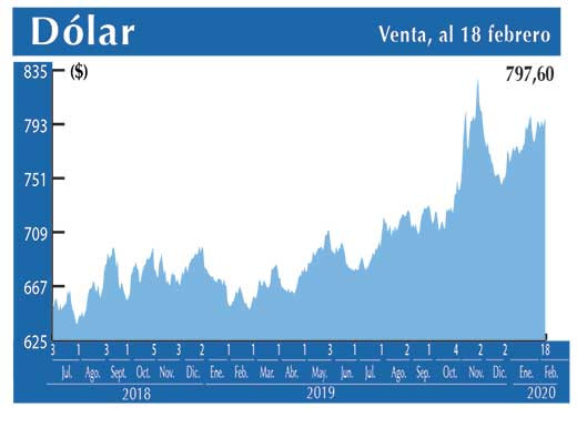Dolar Interbancario
