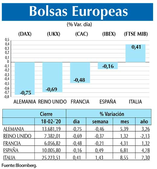 Bolsas Europeas