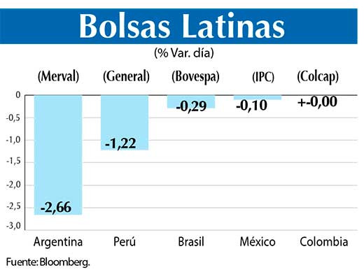 Bolsas Latinas