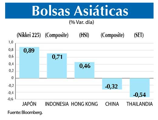 Bolsas Asiaticas