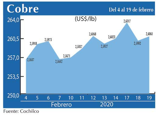 COBRE 19 02 (1)