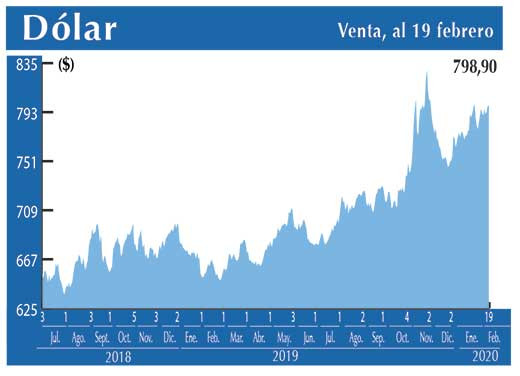 Dolar Interbancario