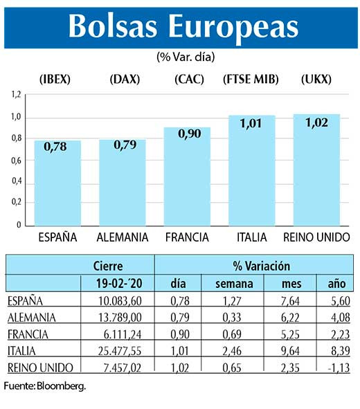 Bolsas Europeas