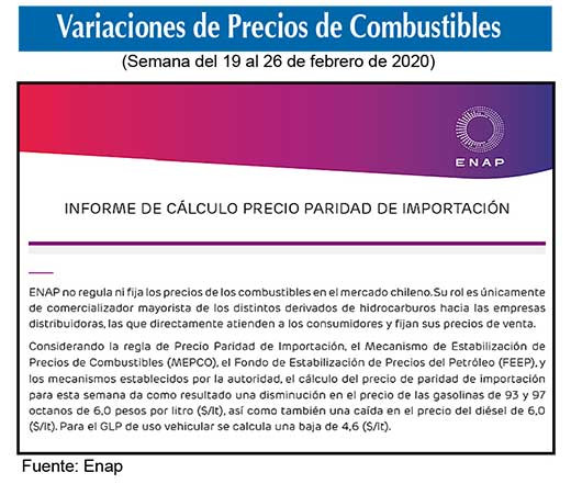 Precio combustibles 19 26 feb