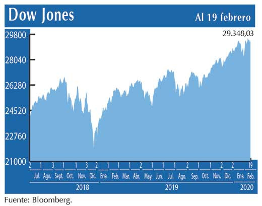 Dow Jones