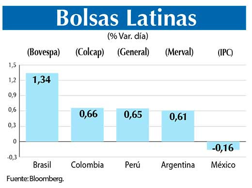 Bolsas Latinas