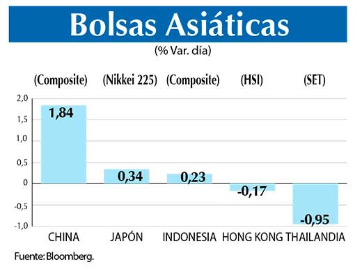 Bolsas Asiaticas
