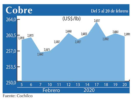 COBRE 20 02 (1)