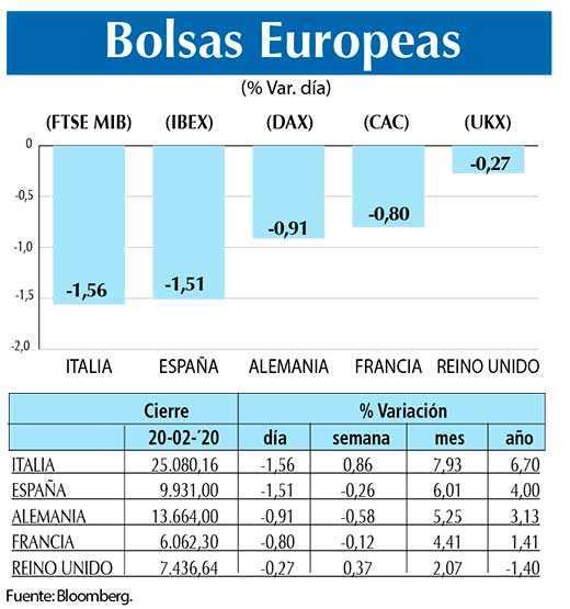 Bolsas Europeas