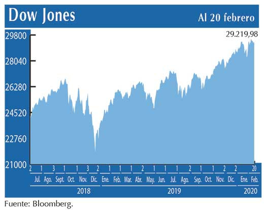 Dow Jones