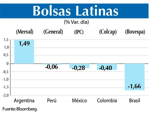 Bolsas Latinas