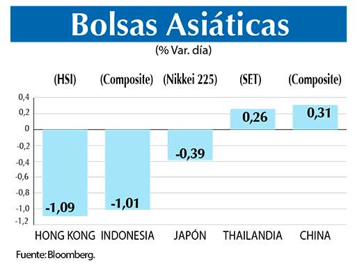 Bolsas Asiaticas