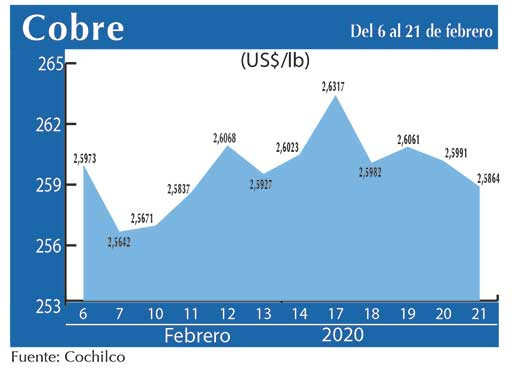 COBRE 21 02 (1)