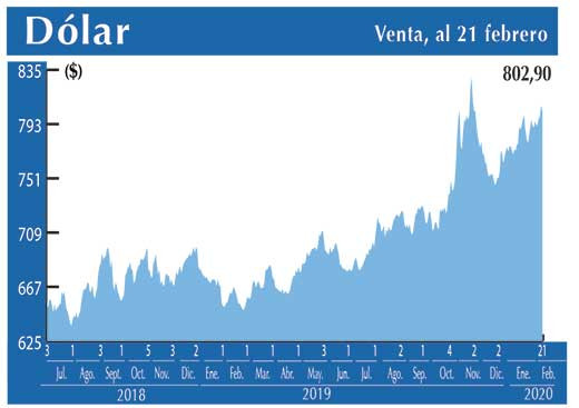 Dolar Interbancario