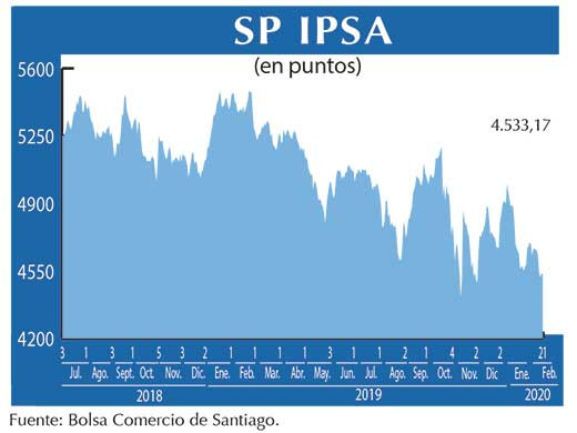 IPSA