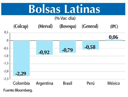 Bolsas Latinas