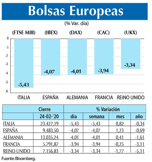 Bolsas Europeas
