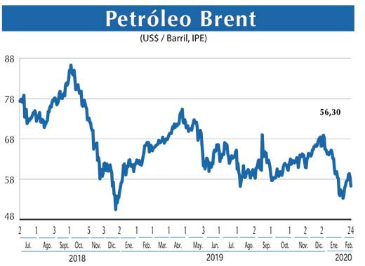 Petroleo Brent