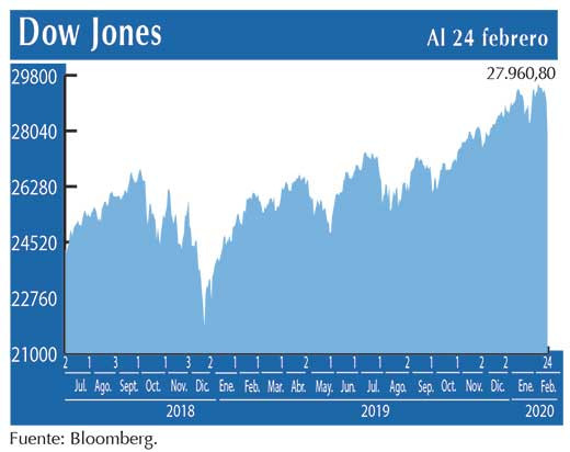 Dow Jones