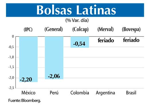 Bolsas Latinas