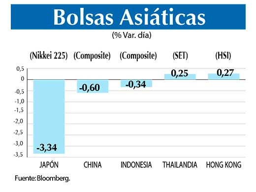 Bolsas Asiaticas