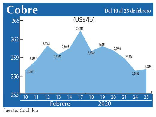 COBRE 25 02