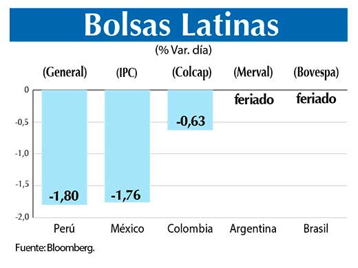 Bolsas Latinas