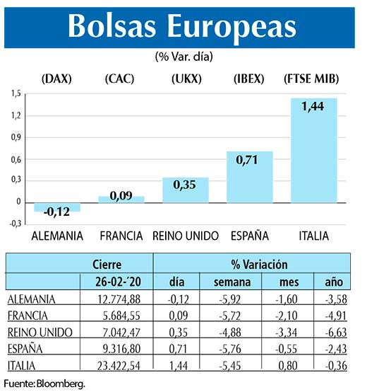 Bolsas Europeas