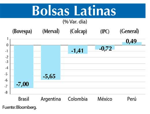 Bolsas Latinas