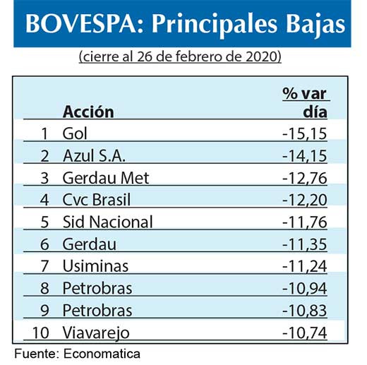 Bolsa BRASIL 2020