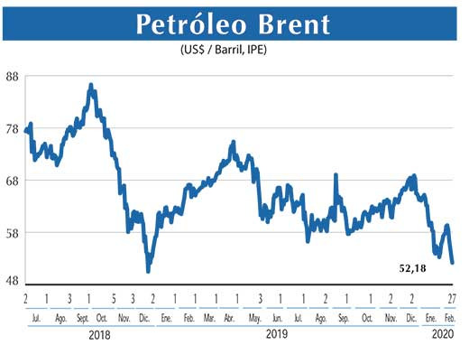 Petroleo Brent